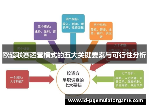 欧超联赛运营模式的五大关键要素与可行性分析 欧超联赛运营模式的五大关键要素与可行性分析