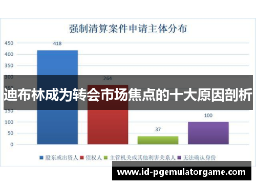 迪布林成为转会市场焦点的十大原因剖析 迪布林成为转会市场焦点的十大原因剖析